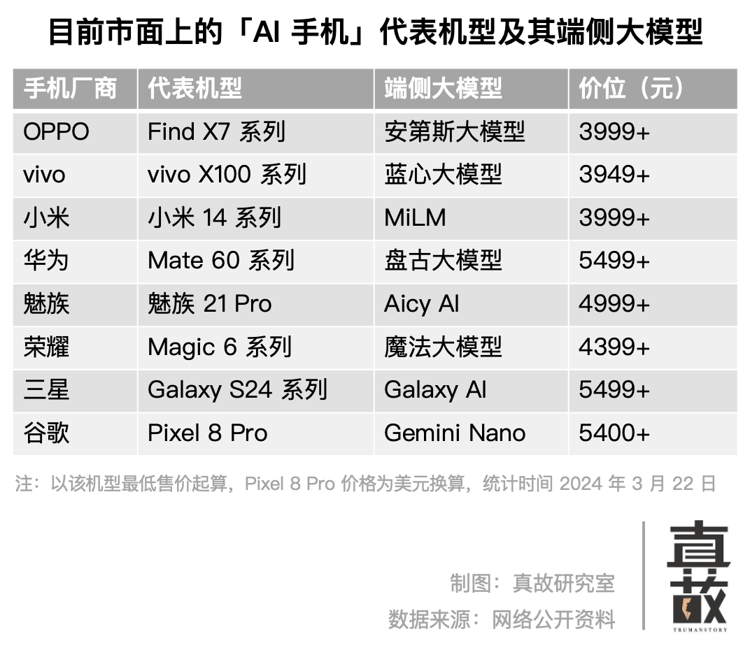 刘作虎关于"AI手机是噱头还是未来"的解答